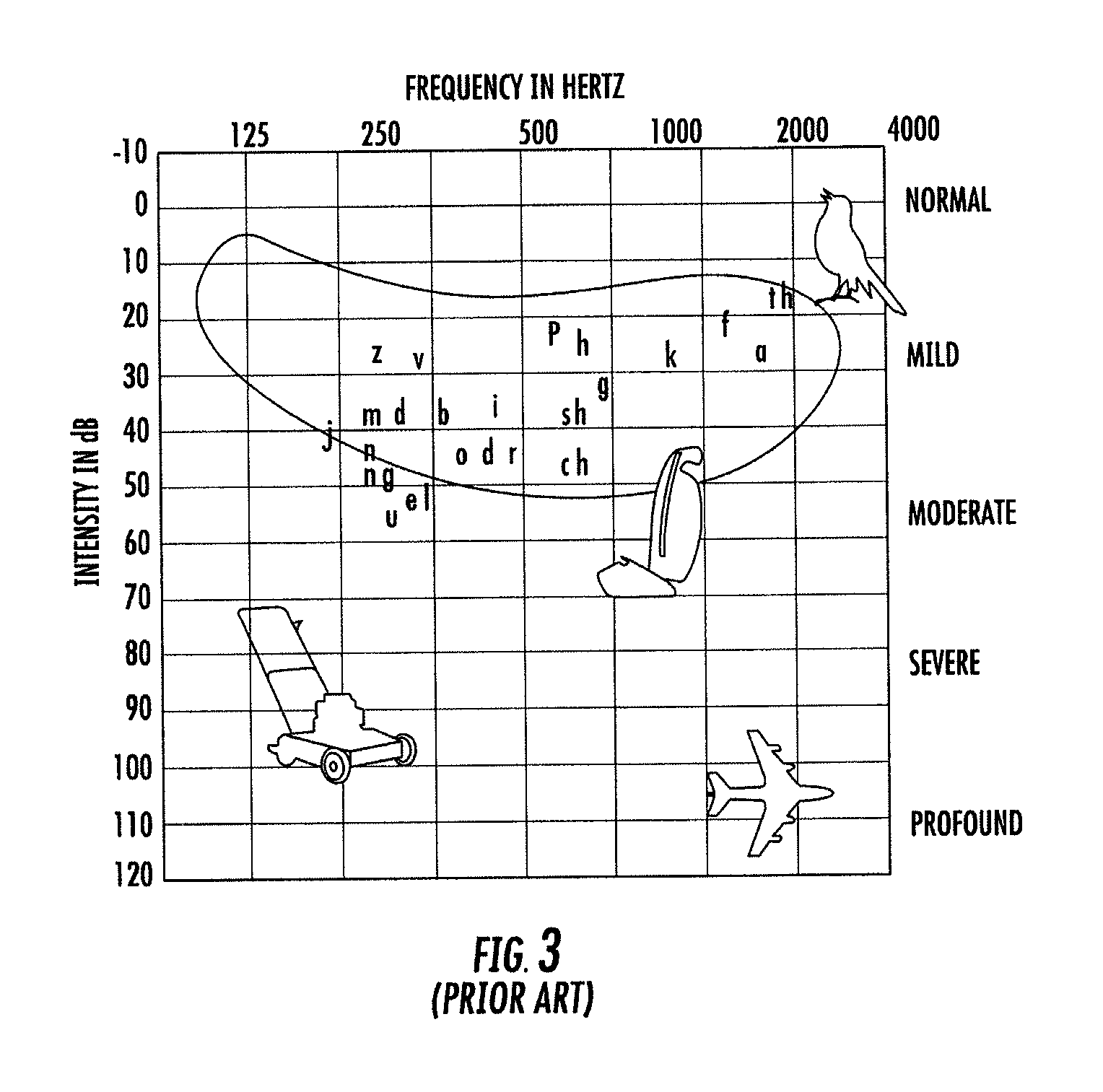 Ultrasonic transmission of signals