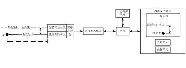 Ranging method and system for tracking laser point