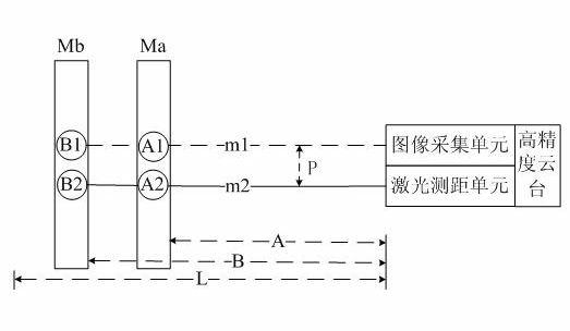 Ranging method and system for tracking laser point