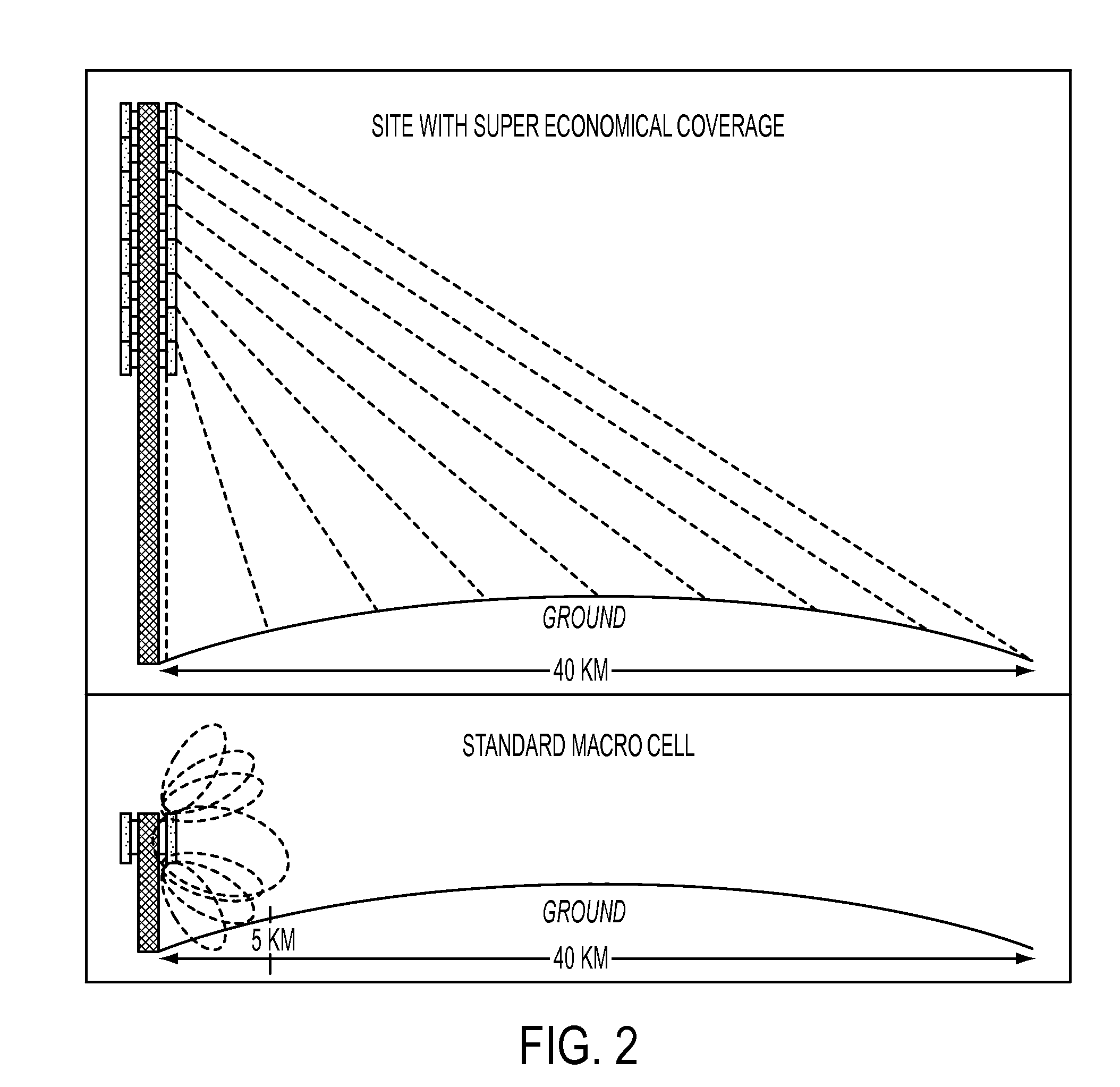 Super Economical Broadcast System and Method