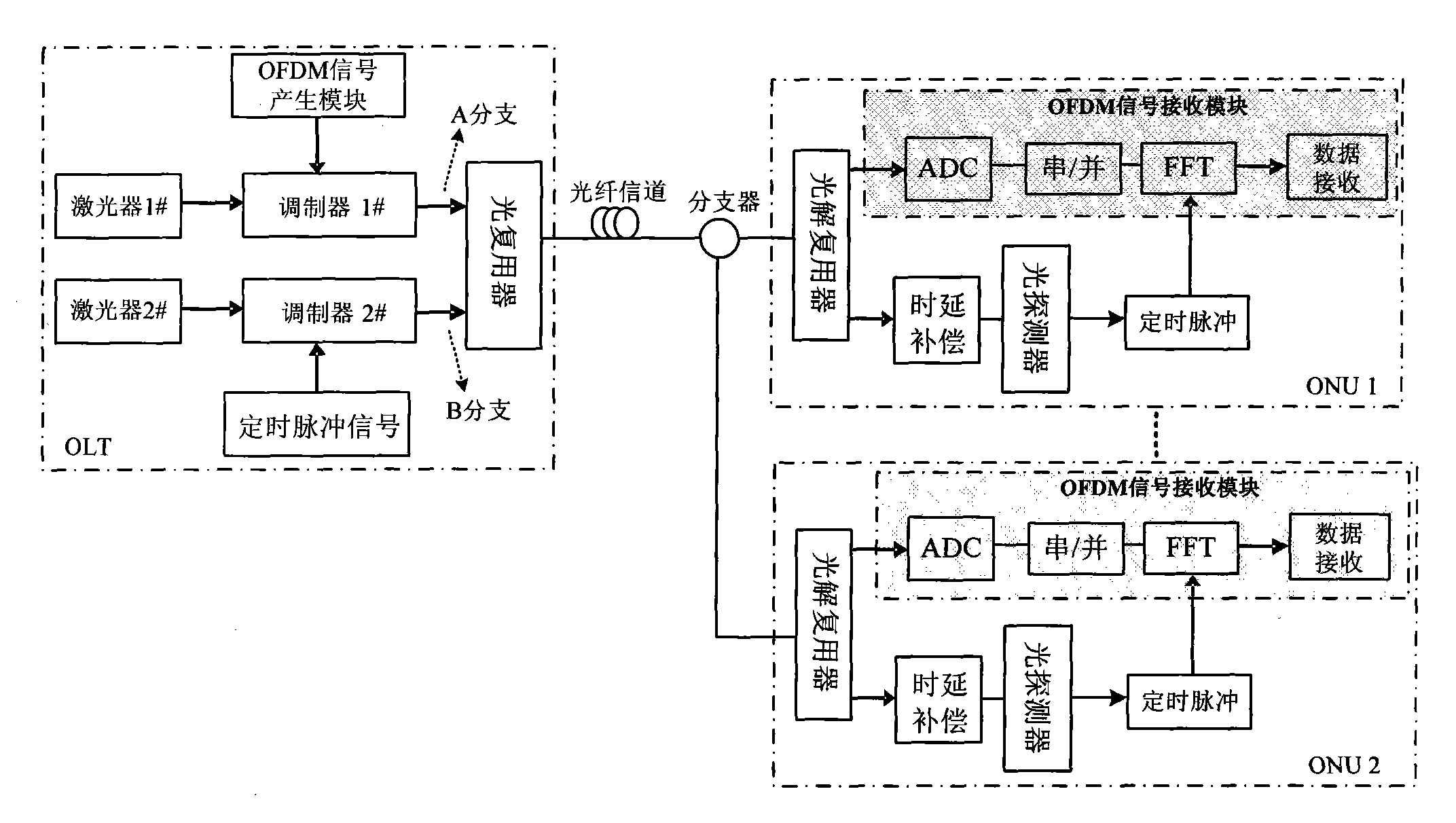 Time synchronization method of access system of optical orthogonal frequency division multiplexing-based passive optical network (OOFDM-PON)