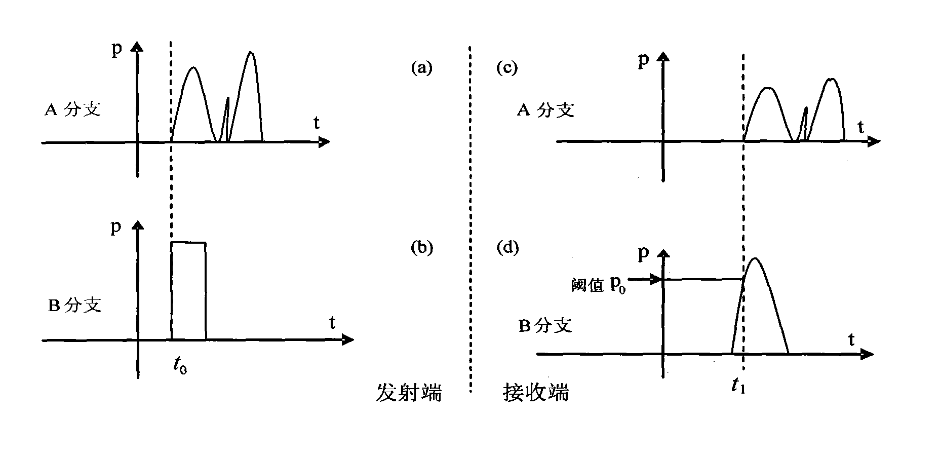 Time synchronization method of access system of optical orthogonal frequency division multiplexing-based passive optical network (OOFDM-PON)