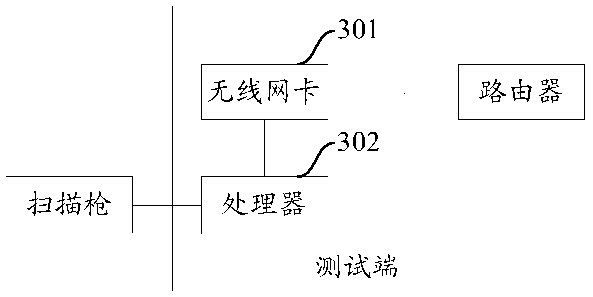 Production detection method, device and system for realizing data interaction based on local area network