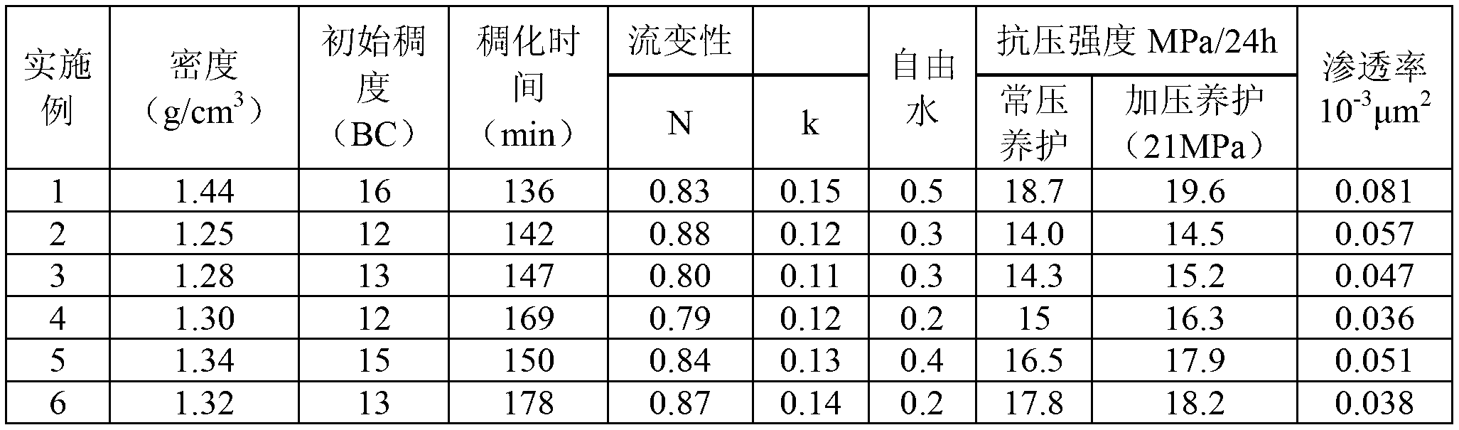 Cement slurry and preparation method and application thereof