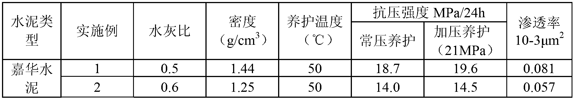 Cement slurry and preparation method and application thereof