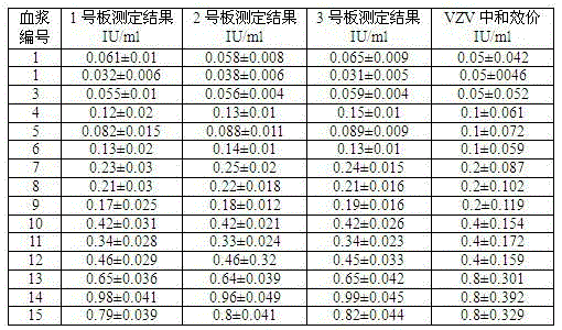 Kit capable of determining titer of neutralizing antibodies of varicella-zoster viruses and production method thereof