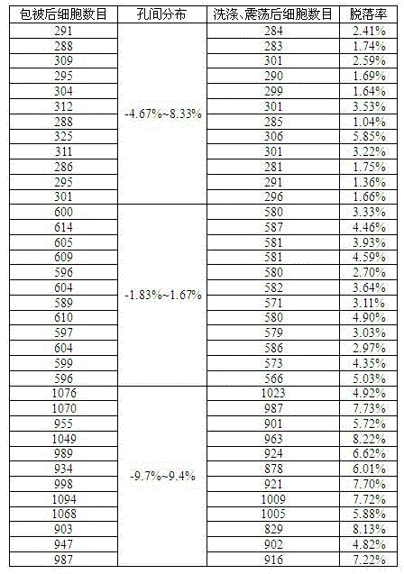 Kit capable of determining titer of neutralizing antibodies of varicella-zoster viruses and production method thereof