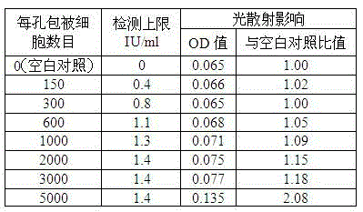 Kit capable of determining titer of neutralizing antibodies of varicella-zoster viruses and production method thereof