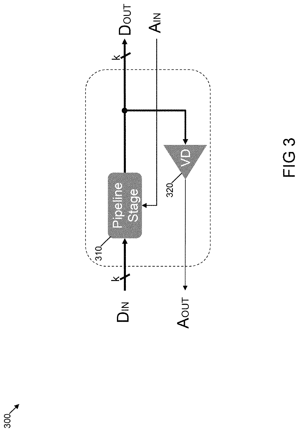 System and methods for measuring performance of an application specific integrated circuit interconnect