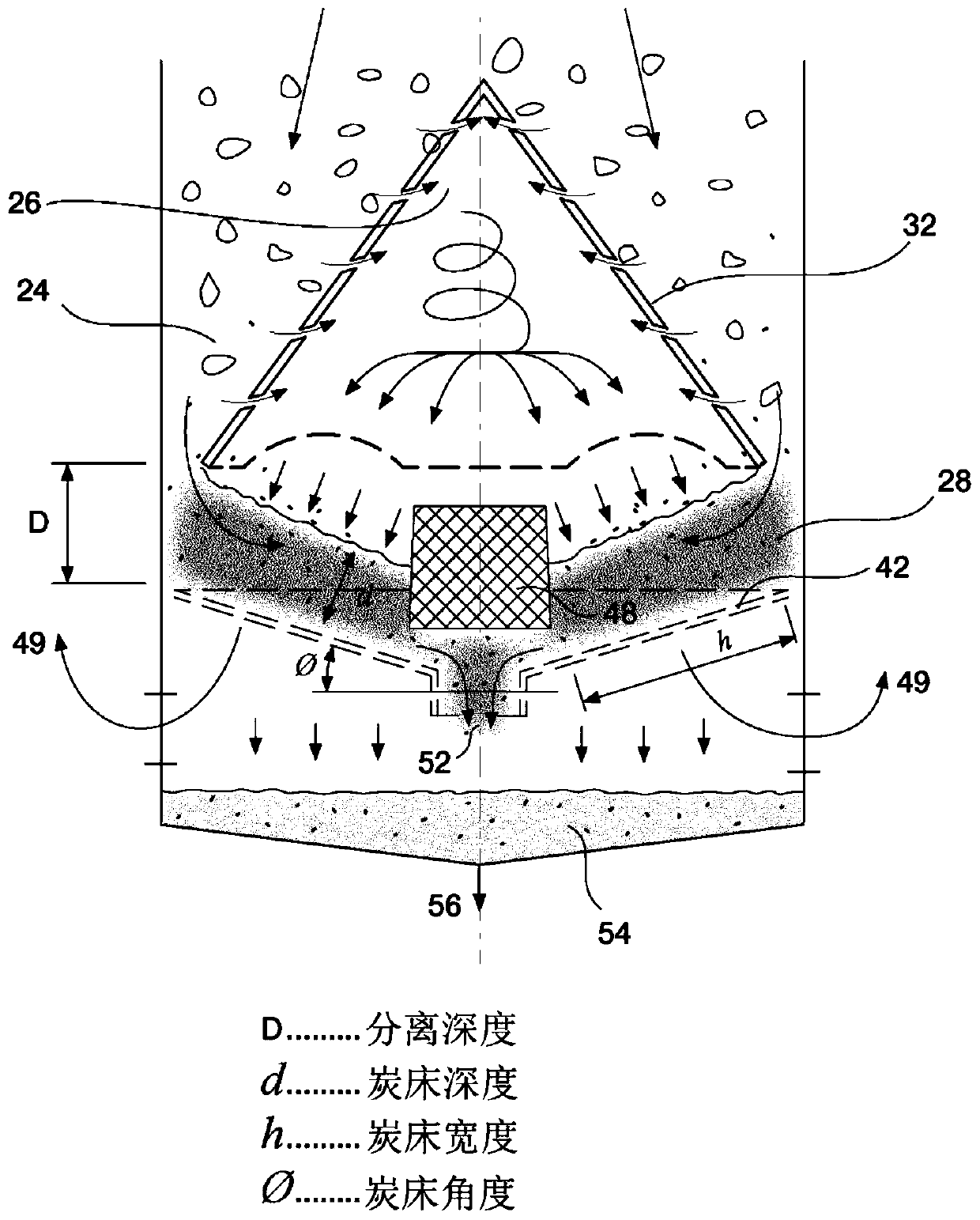 Process for converting carbonaceous material into low tar synthesis gas