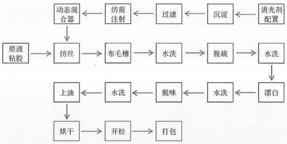 Refining post-treatment method for non-woven cellulose fibers and non-woven cellulose fibers