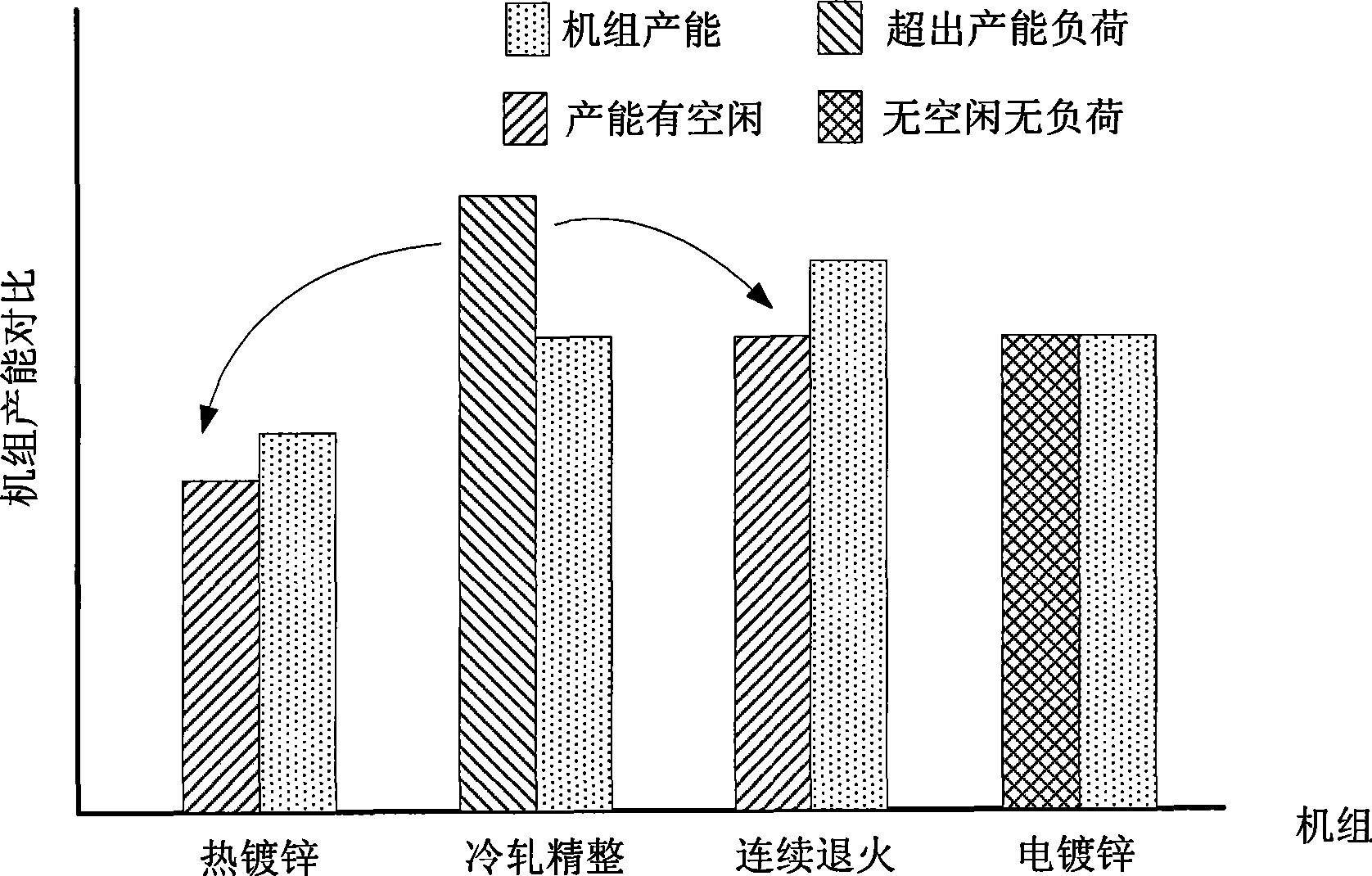 Productivity load equalization method for cold rolling final finishing units of steel enterprise