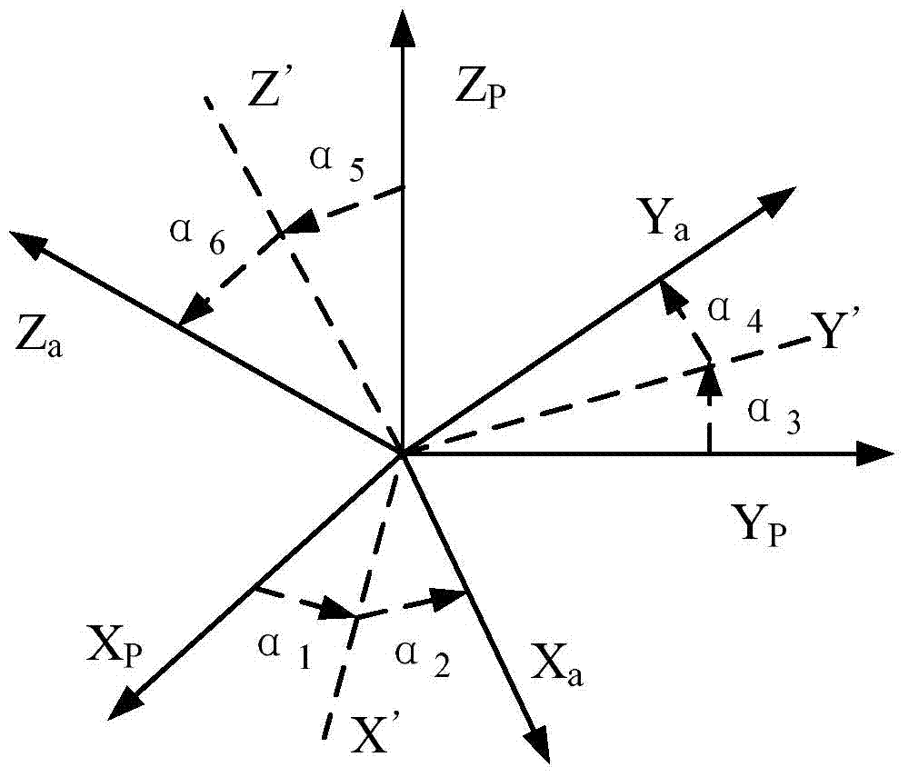 Triaxial micromachine accelerometer static correction method based on particle swarm optimization