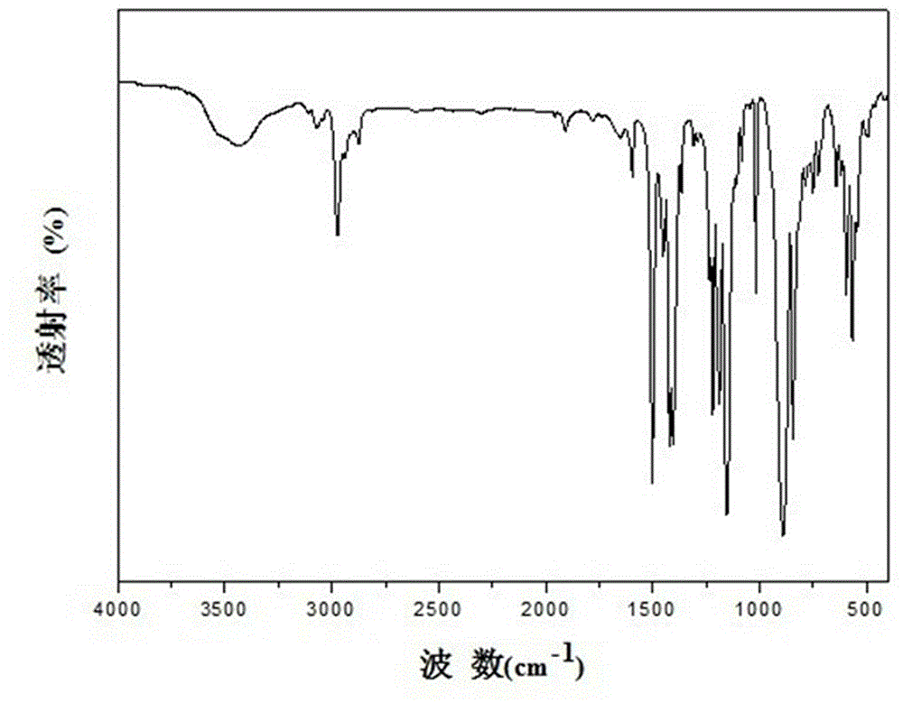 Bisphenol A type poly sulfuric acid (ammonia) ester compound and synthetic method thereof