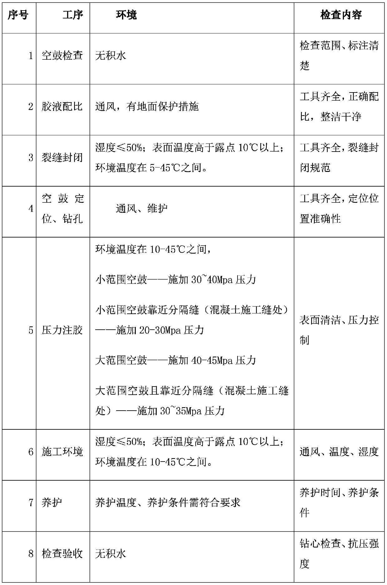 Hollow and micropore repair construction method of wear-resisting emery ground