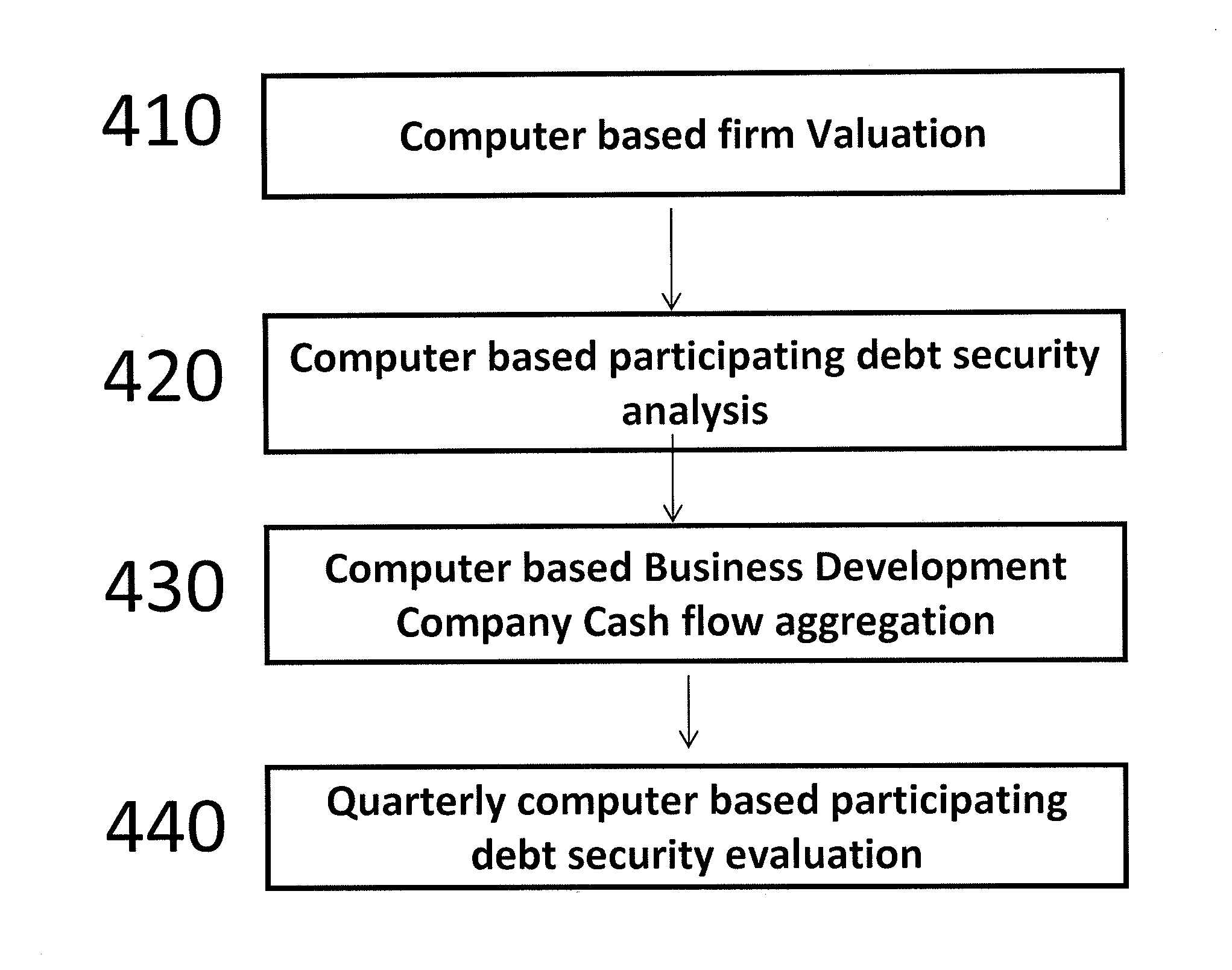 Business development company originated revenue-linked debt instruments