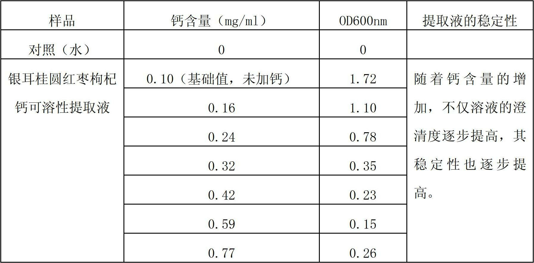 Soluble tremella combination drink and preparation method thereof