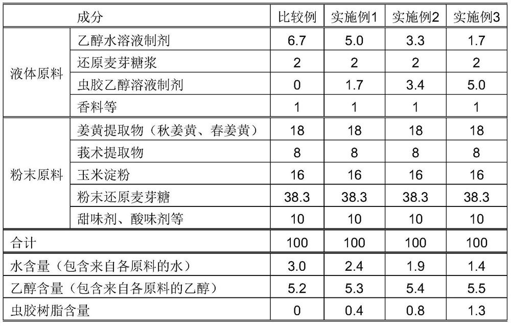 Method for producing granules containing plant extract, method for preventing formation of micropowder from granules containing plant extract, and method for suppressing unpleasant taste of granules containing plant extract