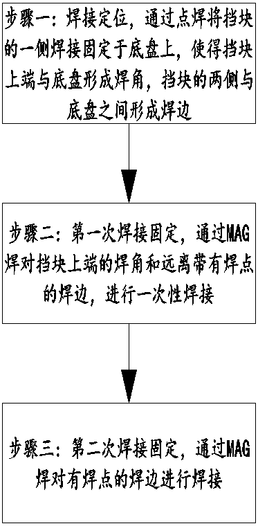 Air conditioner chassis sheet metal part and welding method thereof