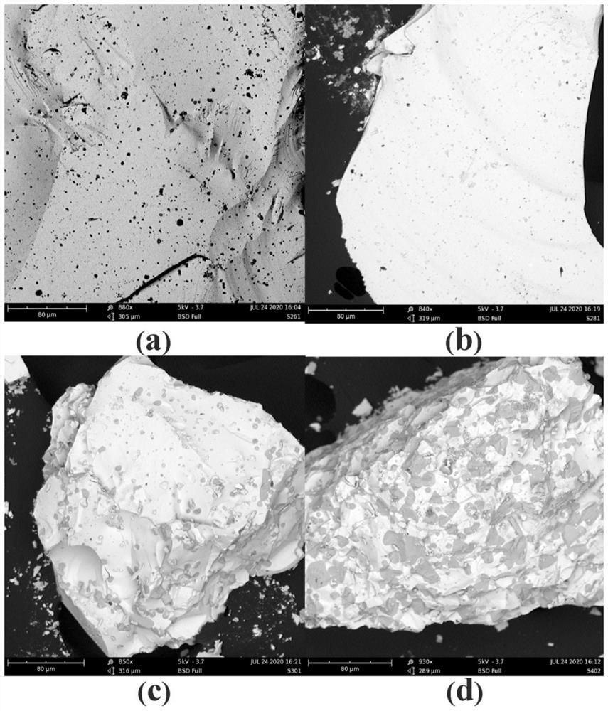 A kind of co-crystal, its preparation method and application