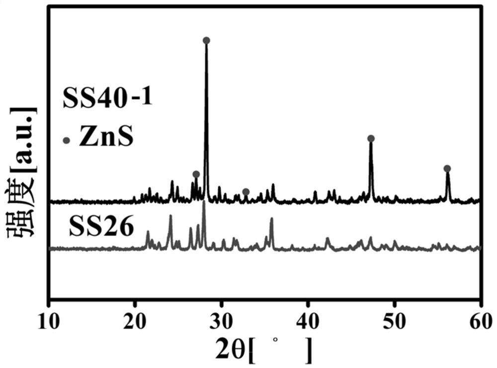 A kind of co-crystal, its preparation method and application