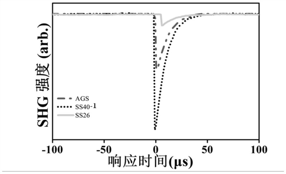 A kind of co-crystal, its preparation method and application