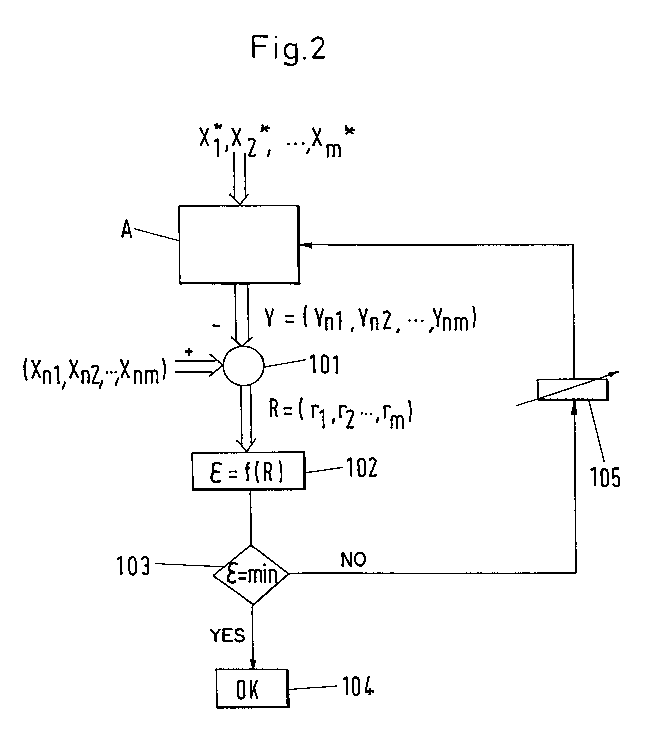 Method for monitoring plants with mechanical components