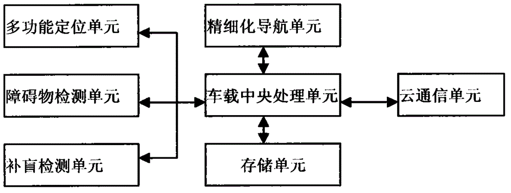 Intelligent driving assistance system