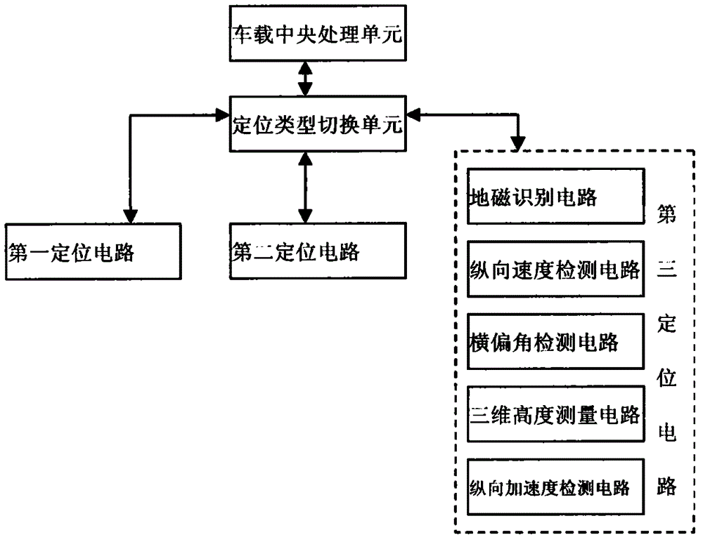 Intelligent driving assistance system