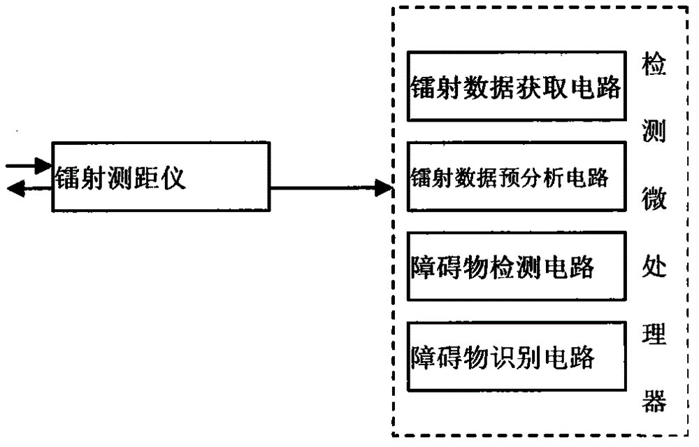 Intelligent driving assistance system