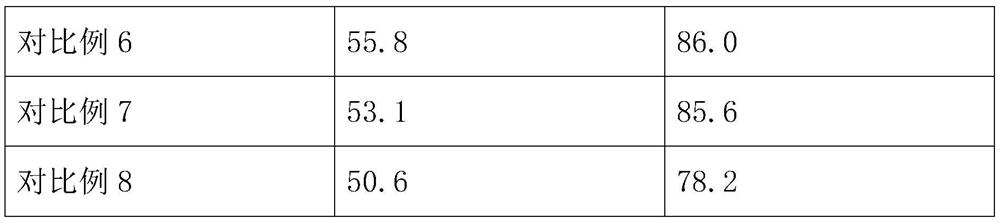 Method for increasing germination rate of cyperus esculentus