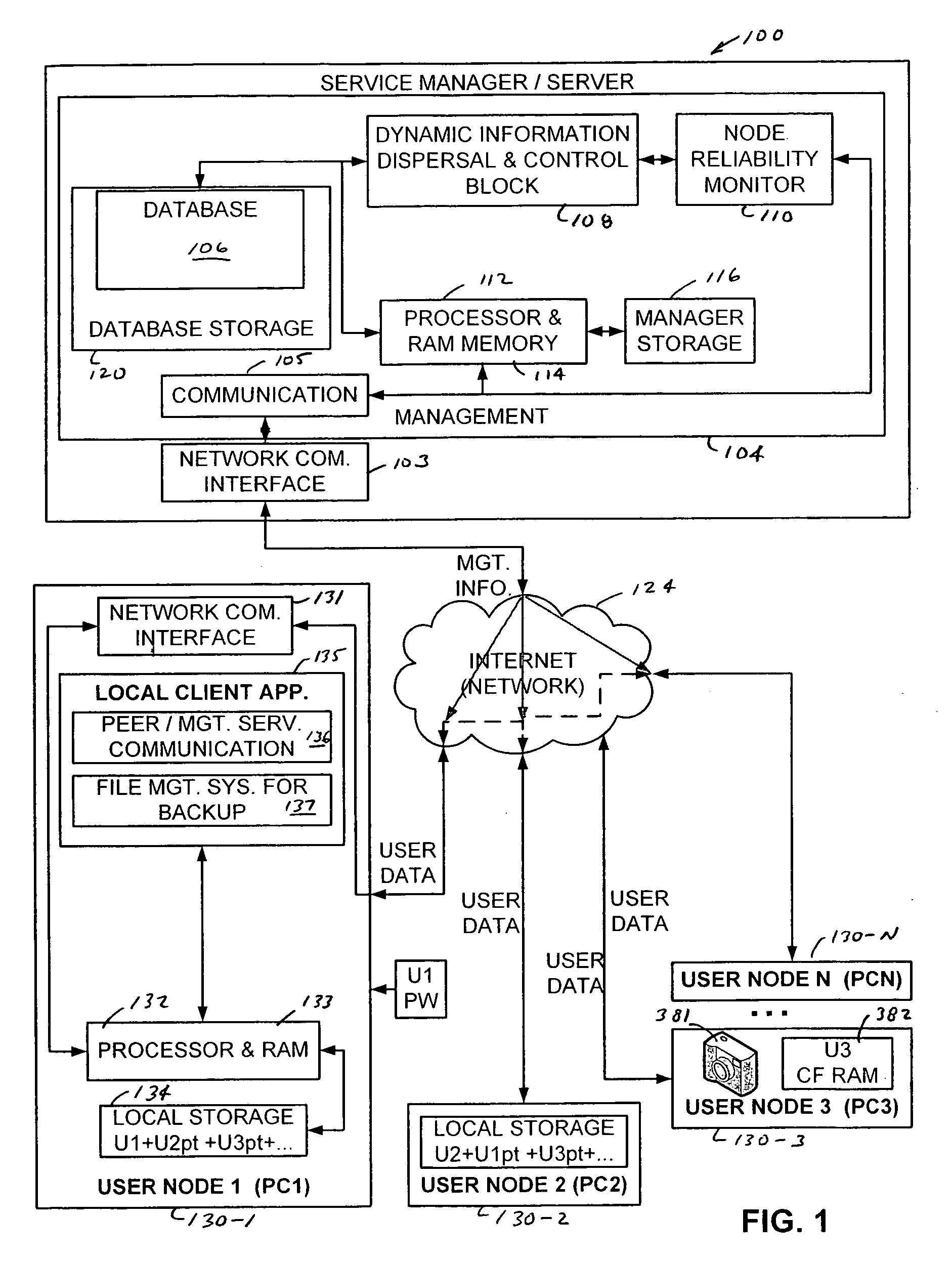 Managed peer-to-peer content backup service system and method using dynamic content dispersal to plural storage nodes