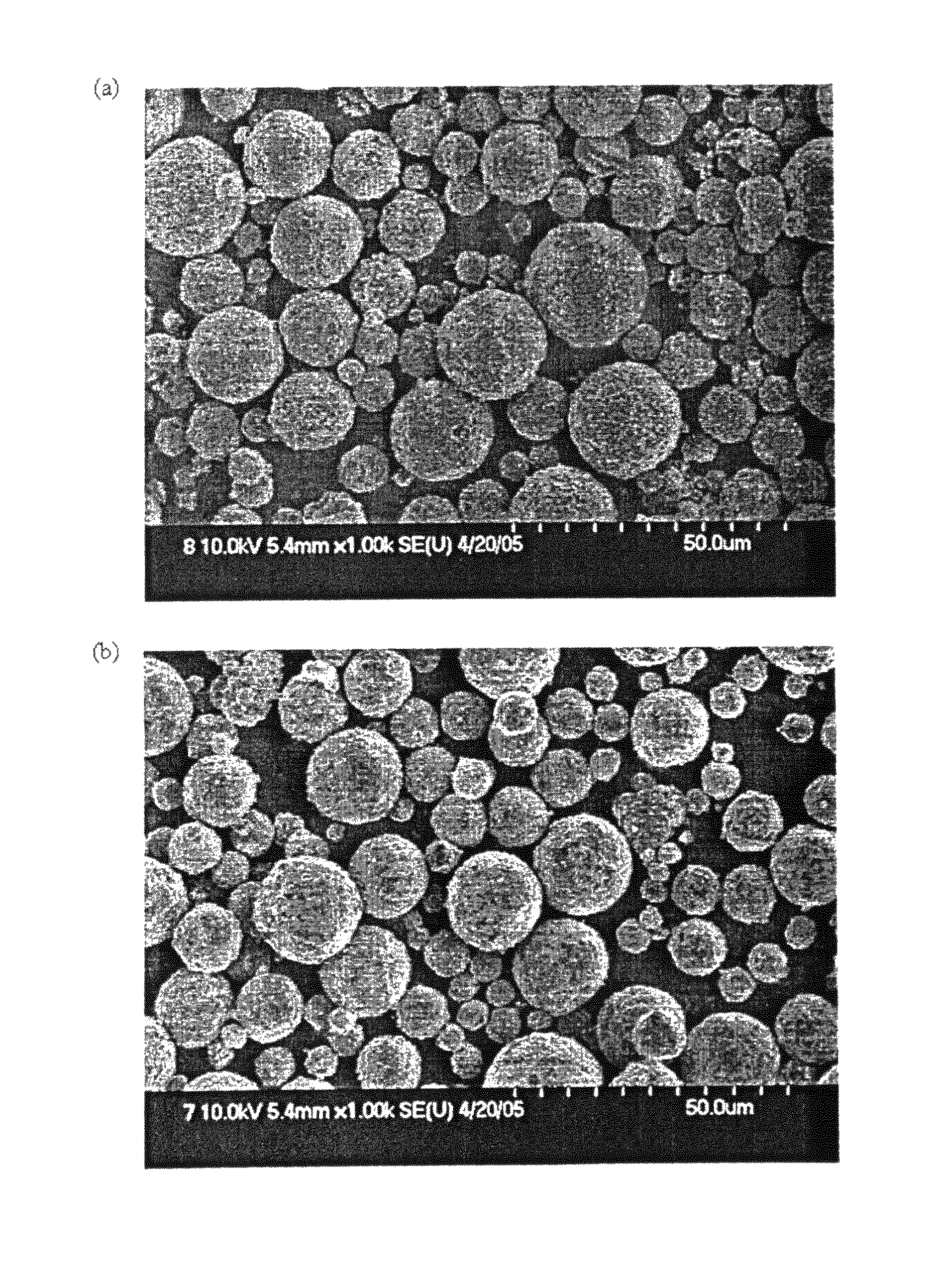 Preparation Method of Lithium-Metal Composite Oxides