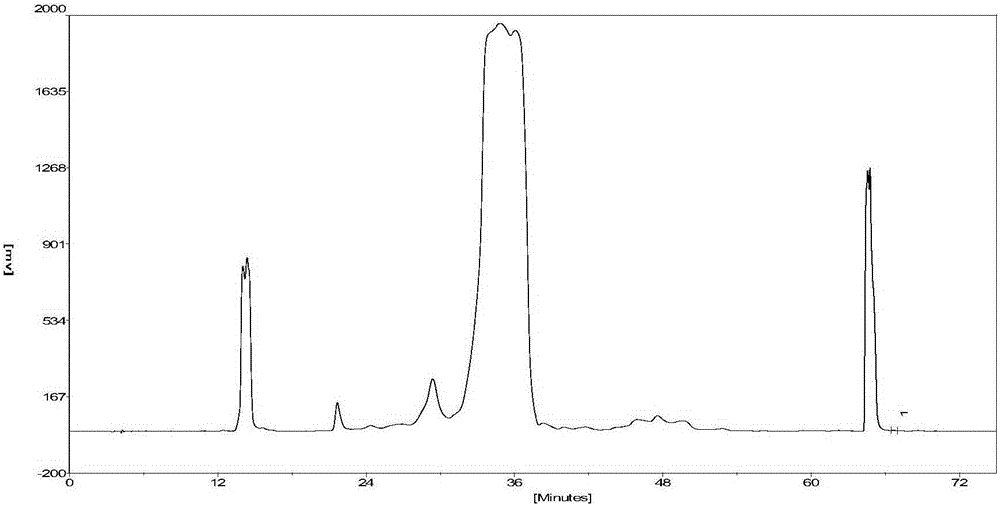 Chromatographic purification method for acylated insulin