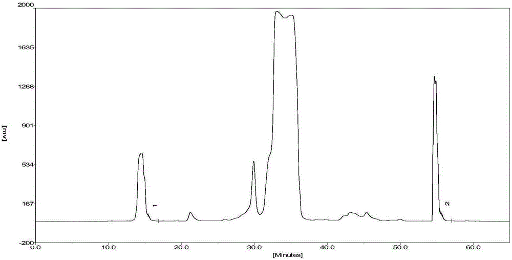 Chromatographic purification method for acylated insulin