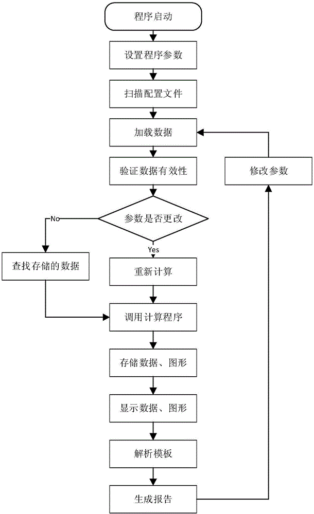 Matlab-based vehicle performance simulation and calculation method for automobile