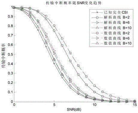 Multi-antenna non-trusted relay system based on limit feedback and transmission method thereof