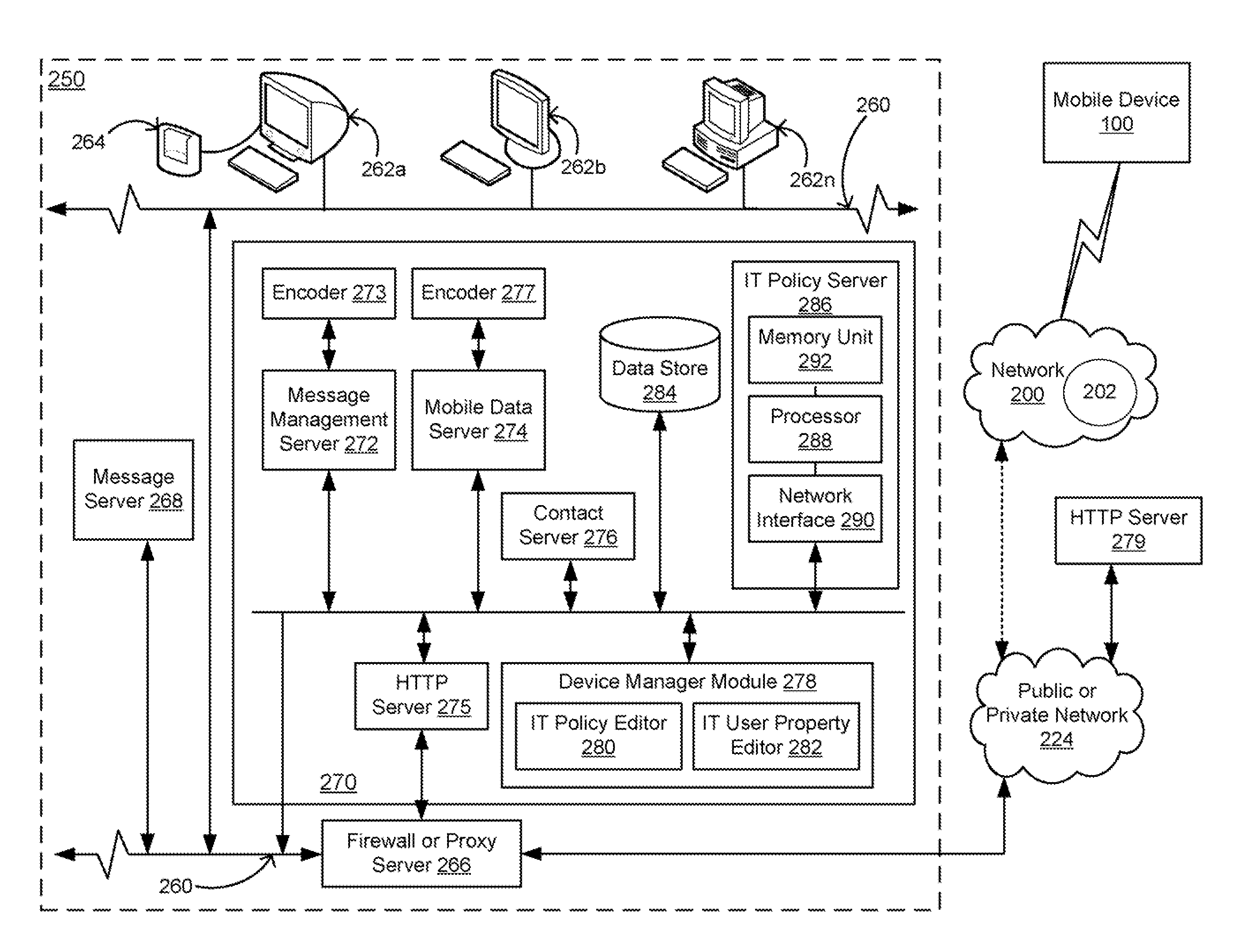 Data source based application sandboxing