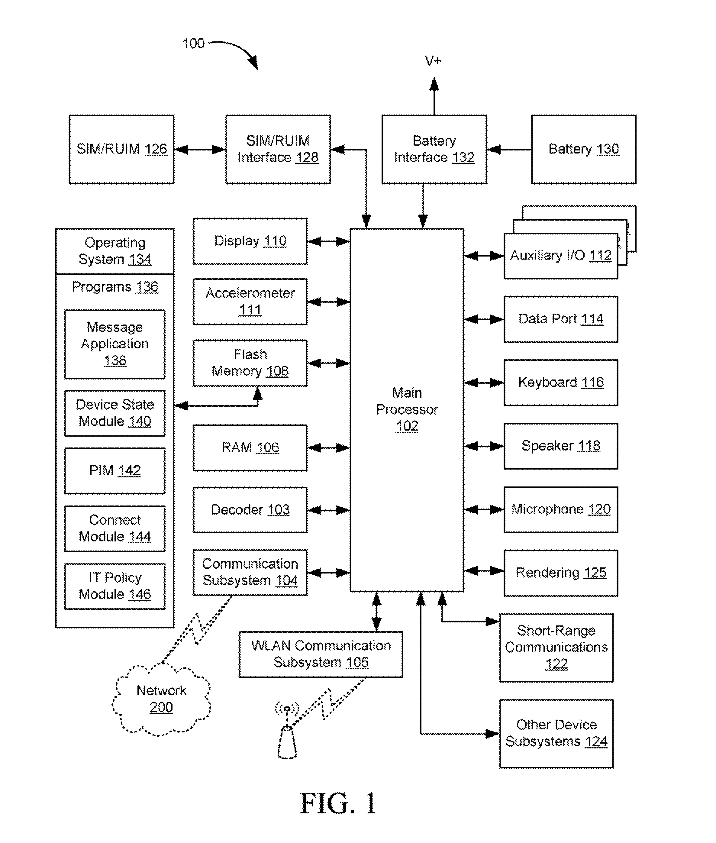 Data source based application sandboxing