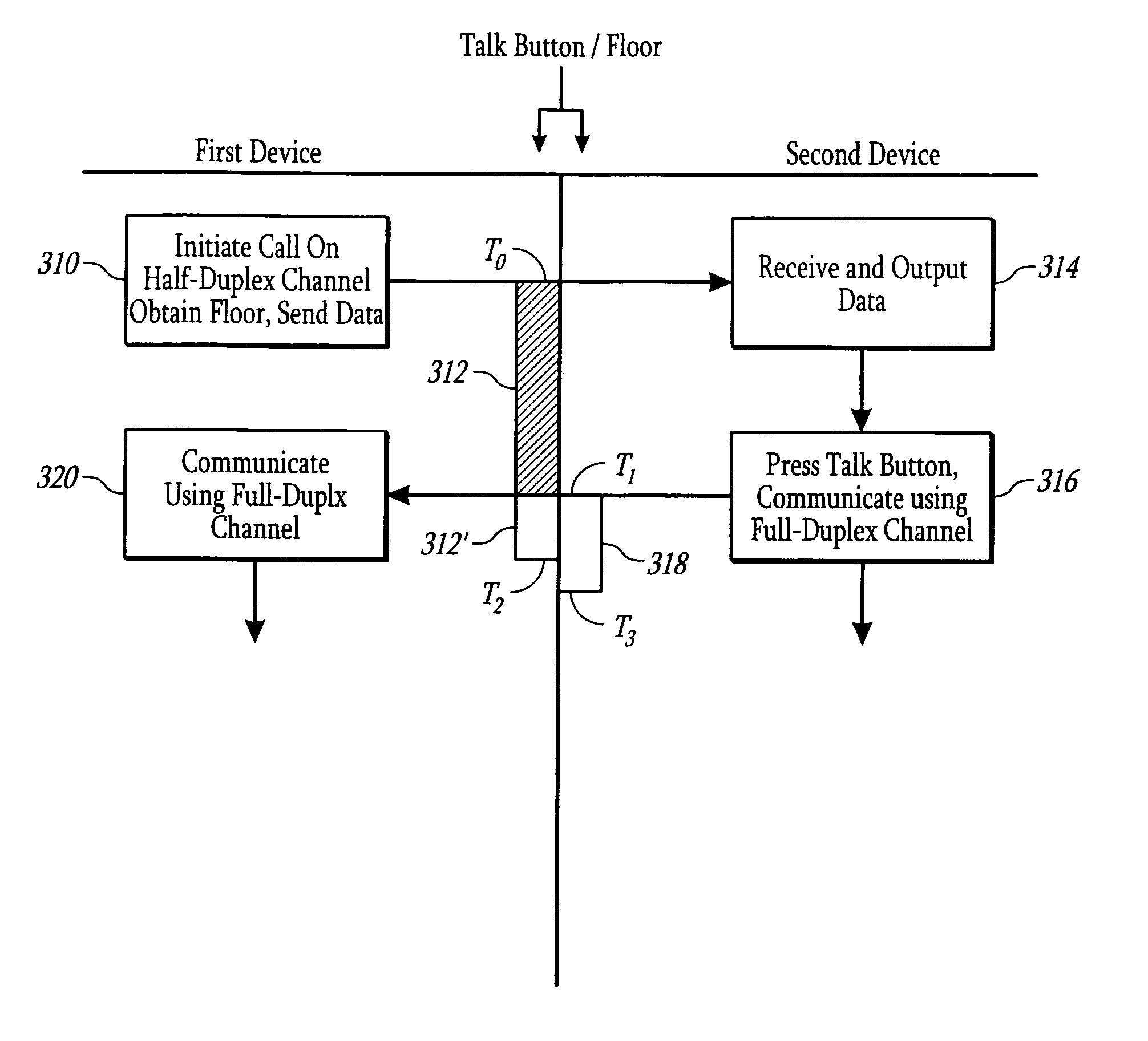 Half-duplex to full-duplex transitioning in network based instant connect communication