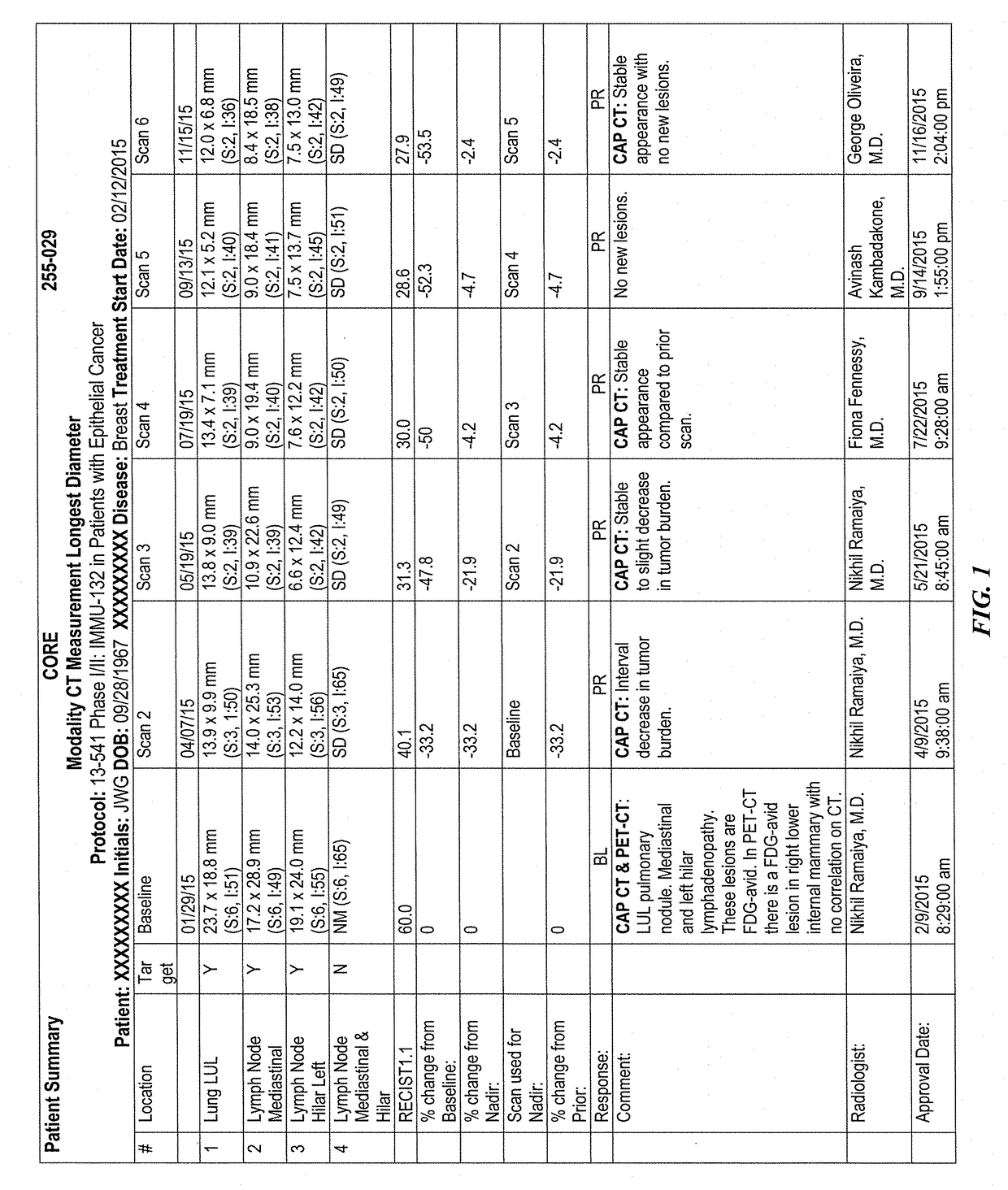 Efficacy of Anti-trop-2-sn-38 antibody drug conjugates for therapy of tumors relapsed/refractory to checkpoint inhibitors