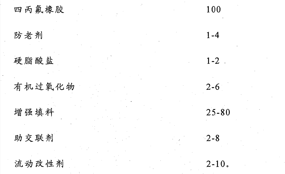 Acidproof, alkali-proof and hydrogen-sulphide-corrosion-resistant aflas composite