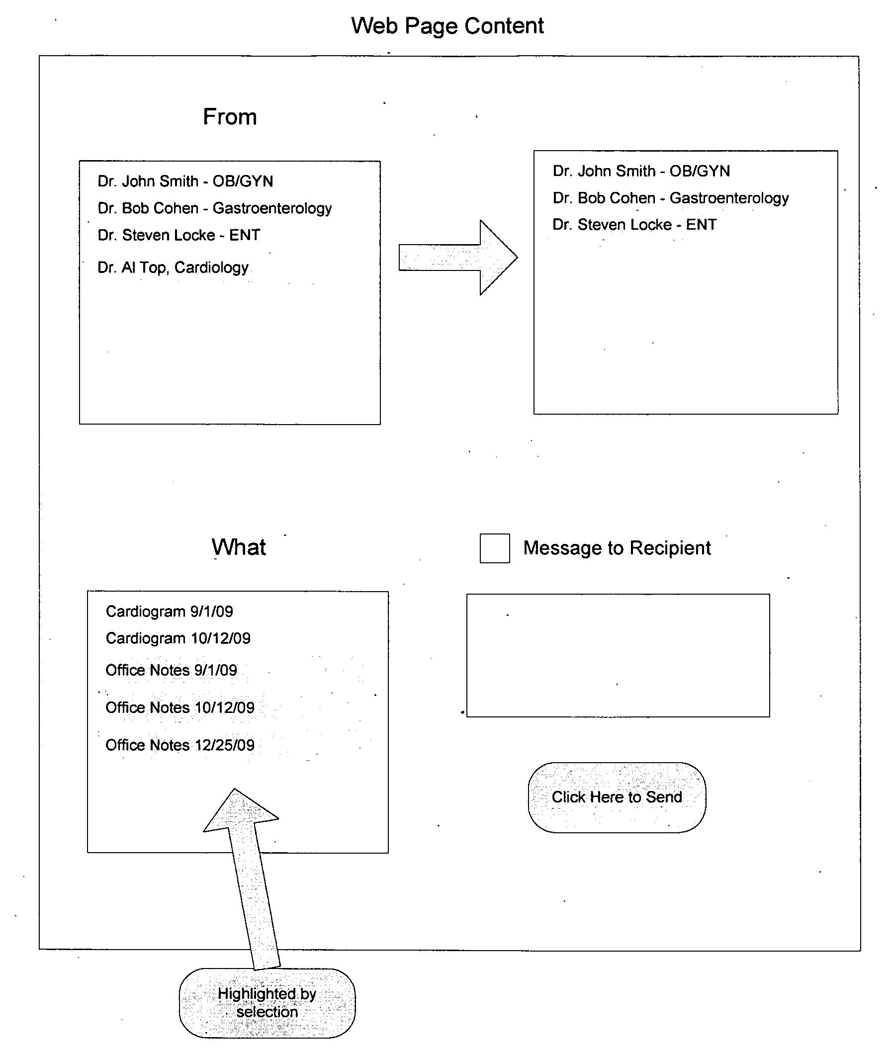 System of Managing Healthcare Information and its Communication and Centralized Searching of Non-Centralized Data to Allow for Patient Control, Choice, and Empowerment