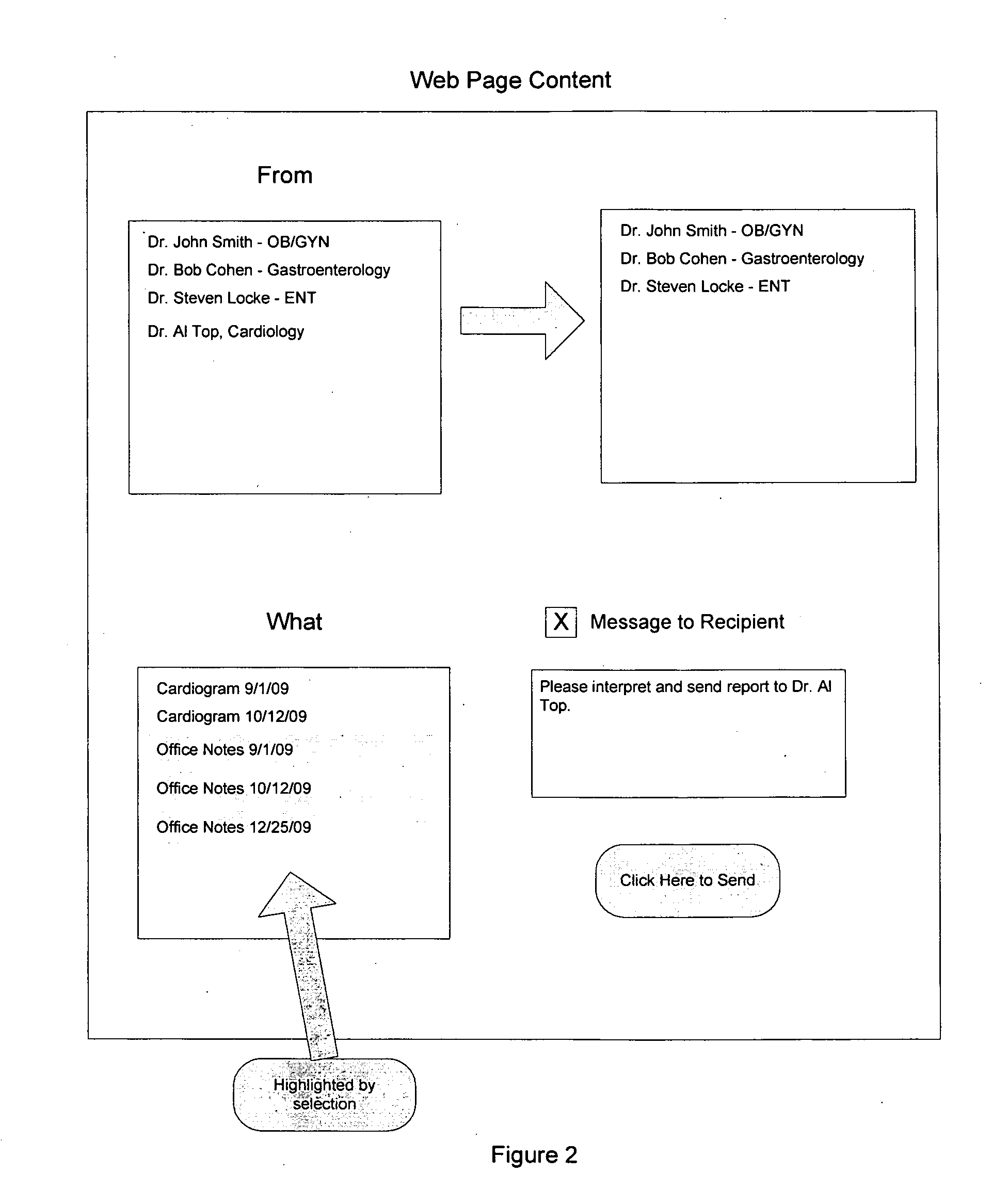 System of Managing Healthcare Information and its Communication and Centralized Searching of Non-Centralized Data to Allow for Patient Control, Choice, and Empowerment