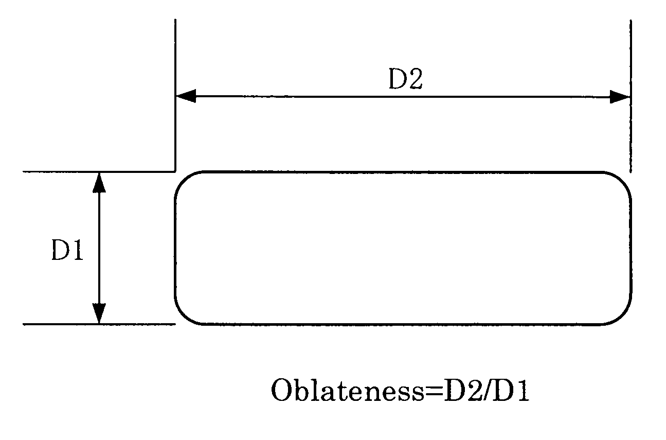 Polyarylene sulfide resin composition and a molded article formed therefrom