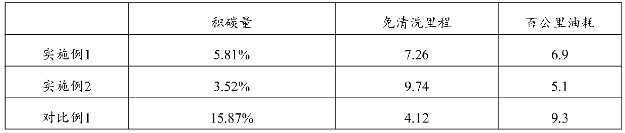 Method for cleaning engine