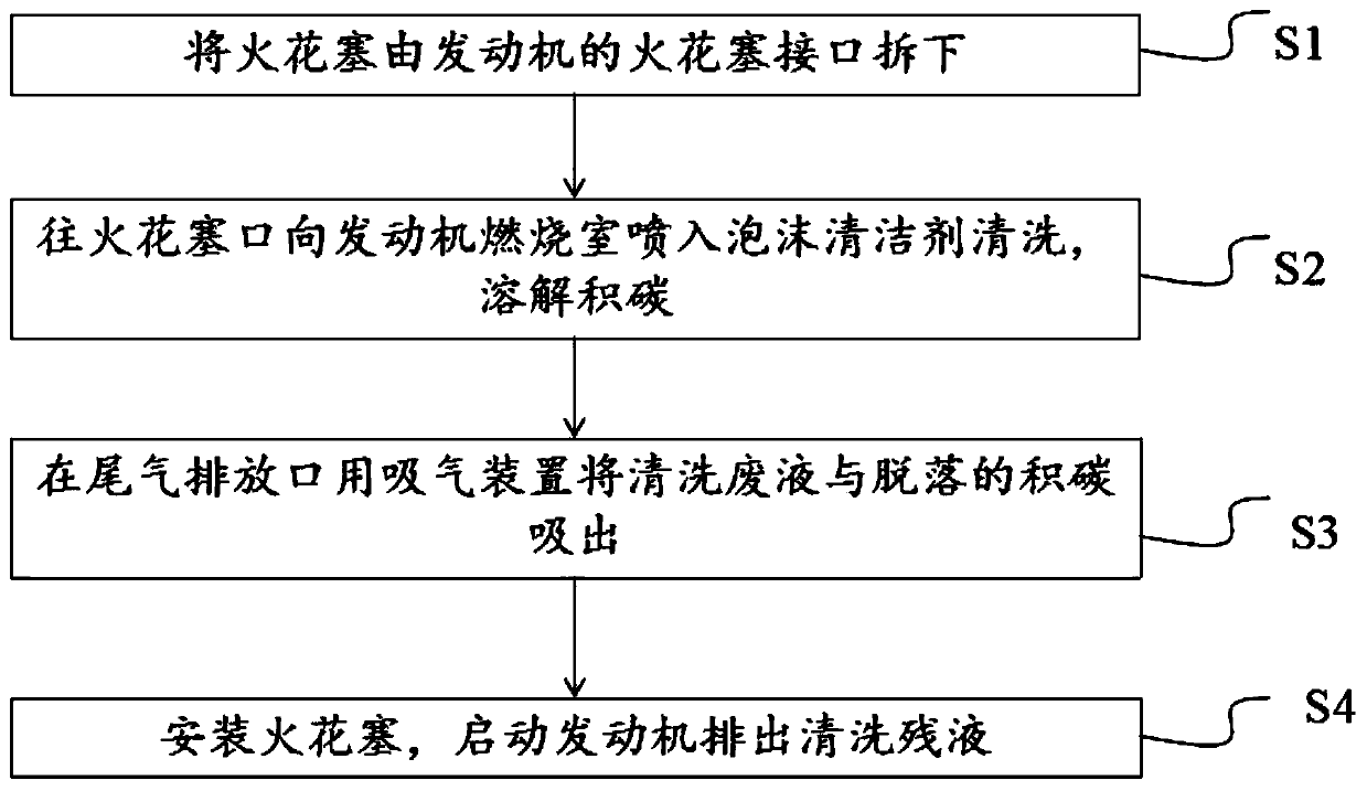 Method for cleaning engine