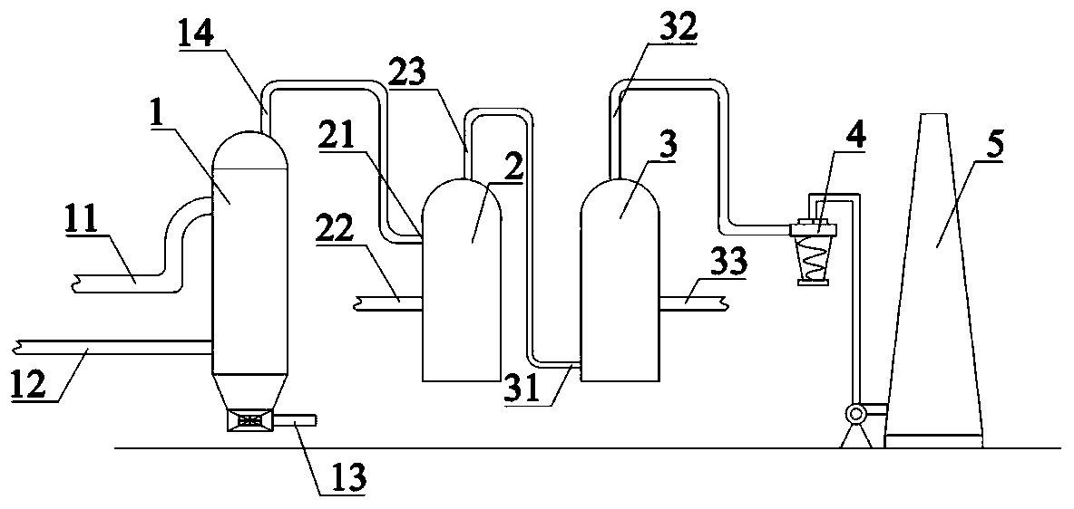 Pyrite-to-sulfuric acid flue gas defluorination equipment and pyrite-to-sulfuric acid flue gas defluorination process method