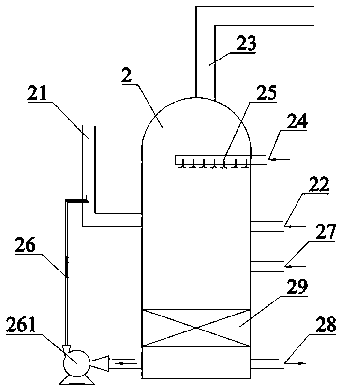 Pyrite-to-sulfuric acid flue gas defluorination equipment and pyrite-to-sulfuric acid flue gas defluorination process method