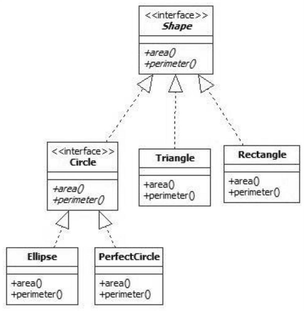 A meta-model-based uml syntax consistency detection method